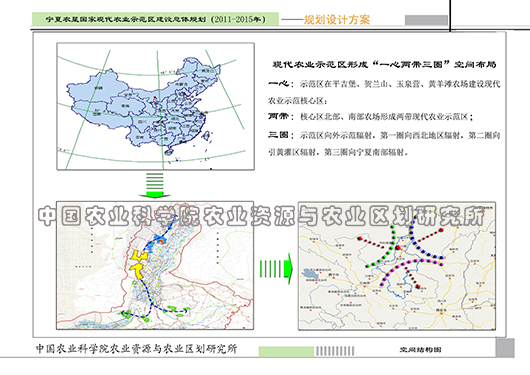 寧夏農墾國家現代農業示范區建設總體規劃